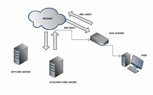 hack routers