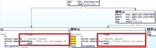 reversing basics