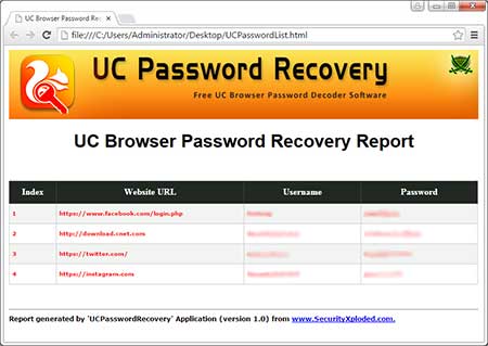 ChromePasswordDecrytor showing the saved sign-on html reprot